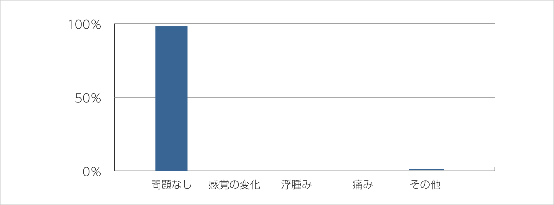 ビューホットを選んだ理由