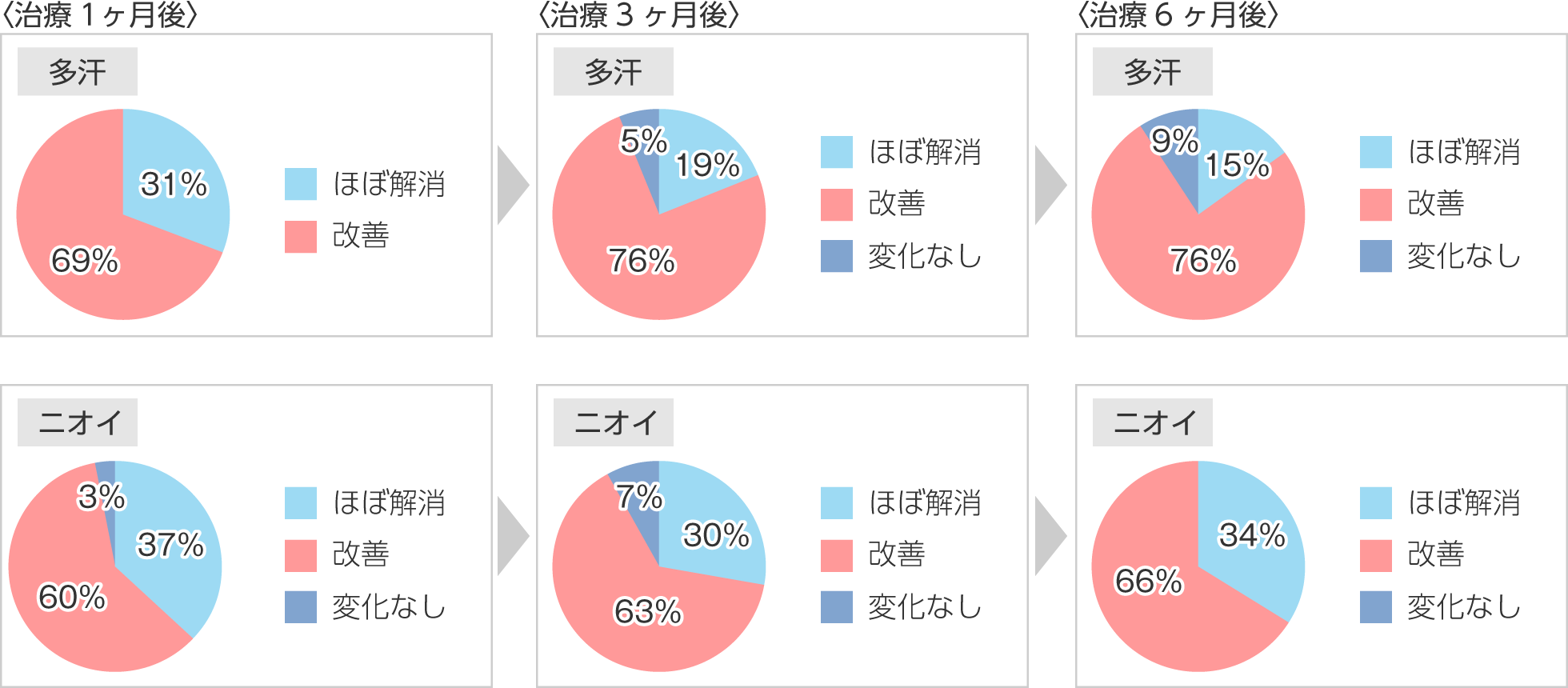 ビューホットを選んだ理由